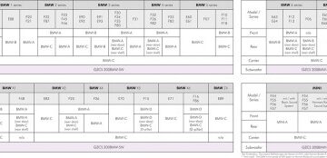 Ground Zero GZCS 100BMW-C